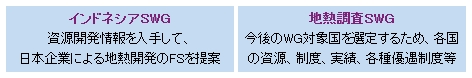 �T�u���[�L���O�O���[�v