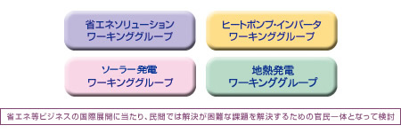 ワーキンググループ