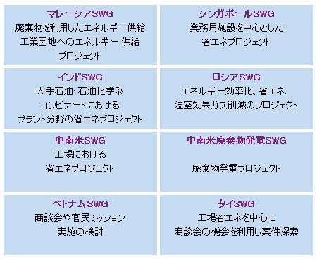 サブワーキンググループ