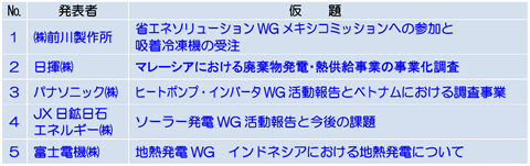 活動事例報告概要