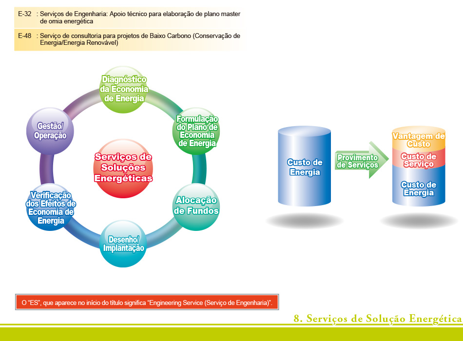 Serviços de Solução Energética