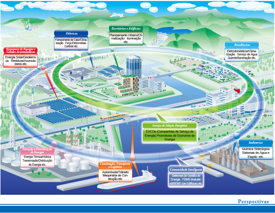 IMAGEN CONCEPTUAL E CLASSIFICAÇÃO