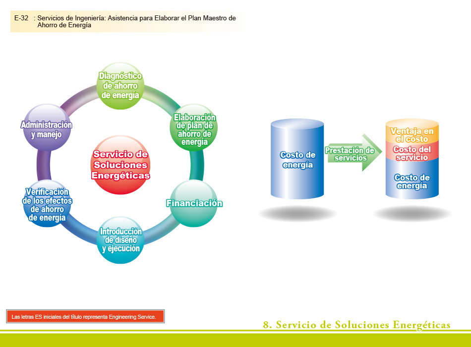 8. Servicio de Soluciones Energéticas