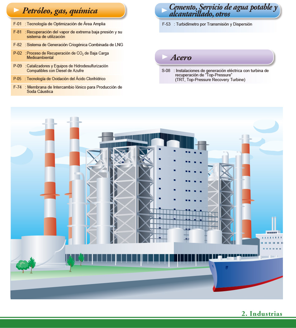 2. Industrias