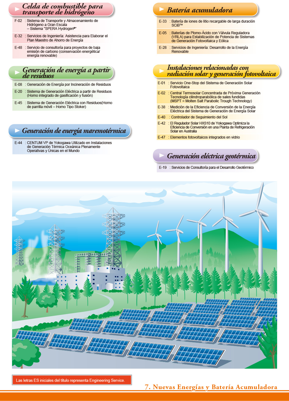 7. Nuevas Energías y Batería Acumuladora