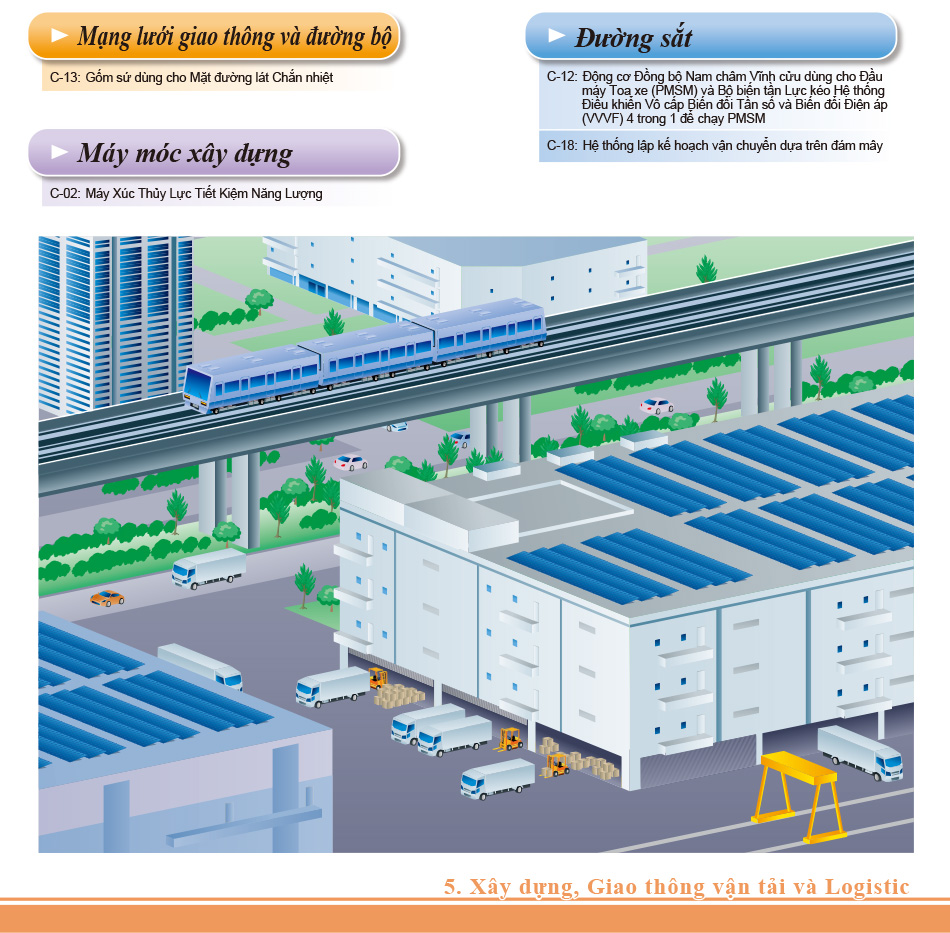 Xây dựng, Giao thông vận tải và Logistic