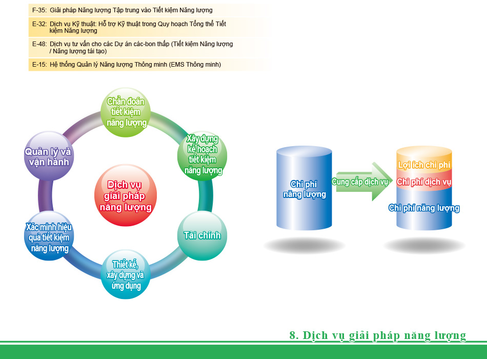 Dịch vụ giải pháp năng lượng