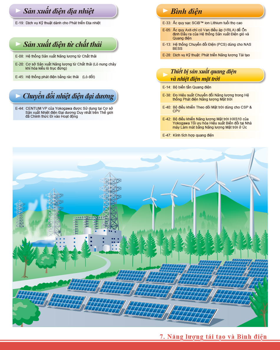 Năng lượng tái tạo và Bình điện